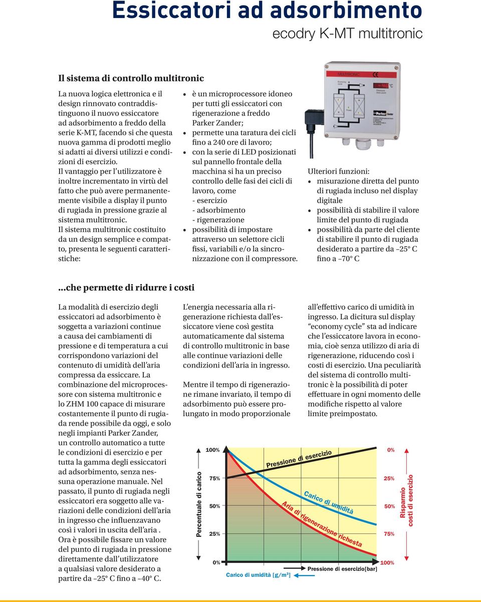 Il vantaggio per l utilizzatore è inoltre incrementato in virtù del fatto che può avere permanentemente visibile a display il punto di rugiada in pressione grazie al sistema multitronic.