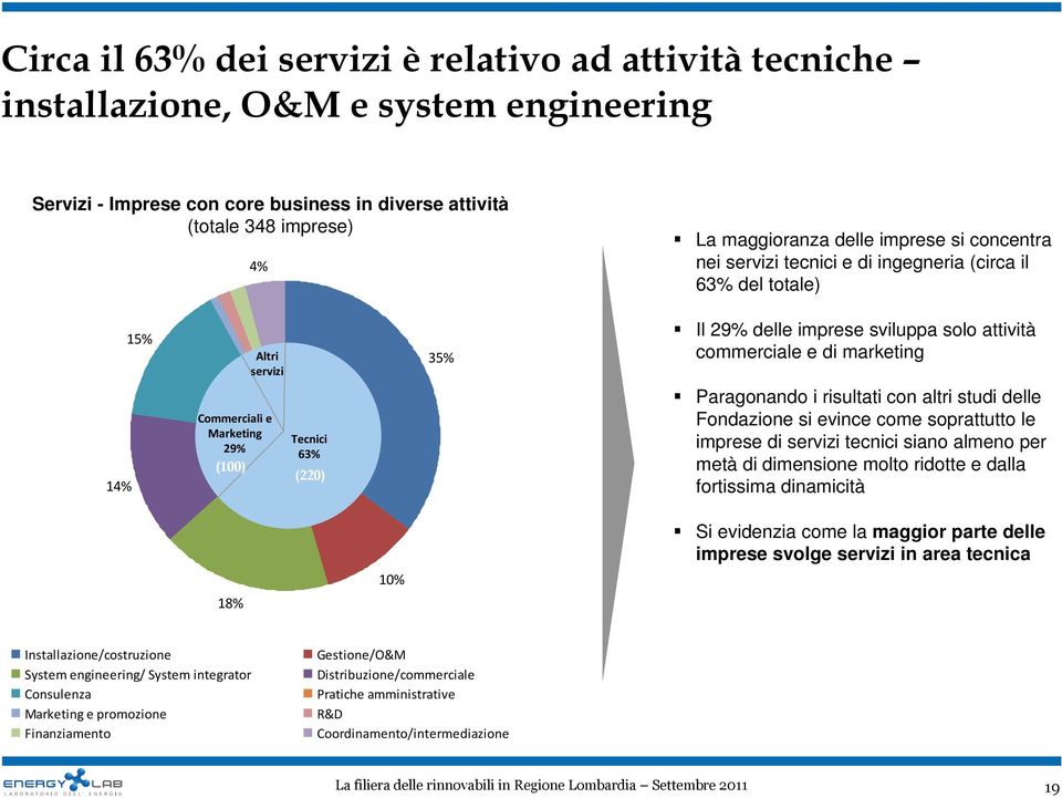 attività commerciale e di marketing Paragonando i risultati con altri studi delle Fondazione si evince come soprattutto le imprese di servizi tecnici siano almeno per metà di dimensione molto ridotte