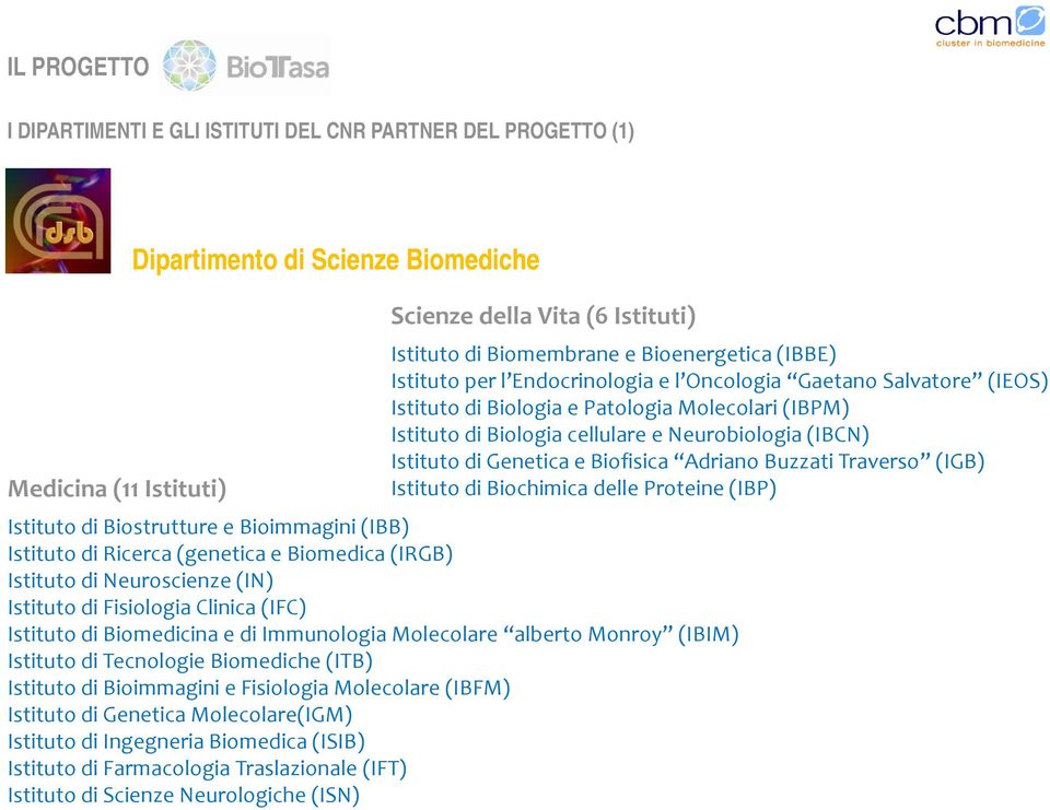 Istituto di Genetica e Biofisica Adriano Buzzati Traverso (IGB) Istituto di Biochimica delle Proteine (IBP) Istituto di Biostrutture e Bioimmagini (IBB) Istituto di Ricerca (genetica e Biomedica