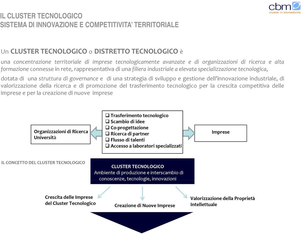 strategia di sviluppo e gestione dell innovazione industriale, di valorizzazione della ricerca e di promozione del trasferimento tecnologico per la crescita competitiva delle imprese e per la