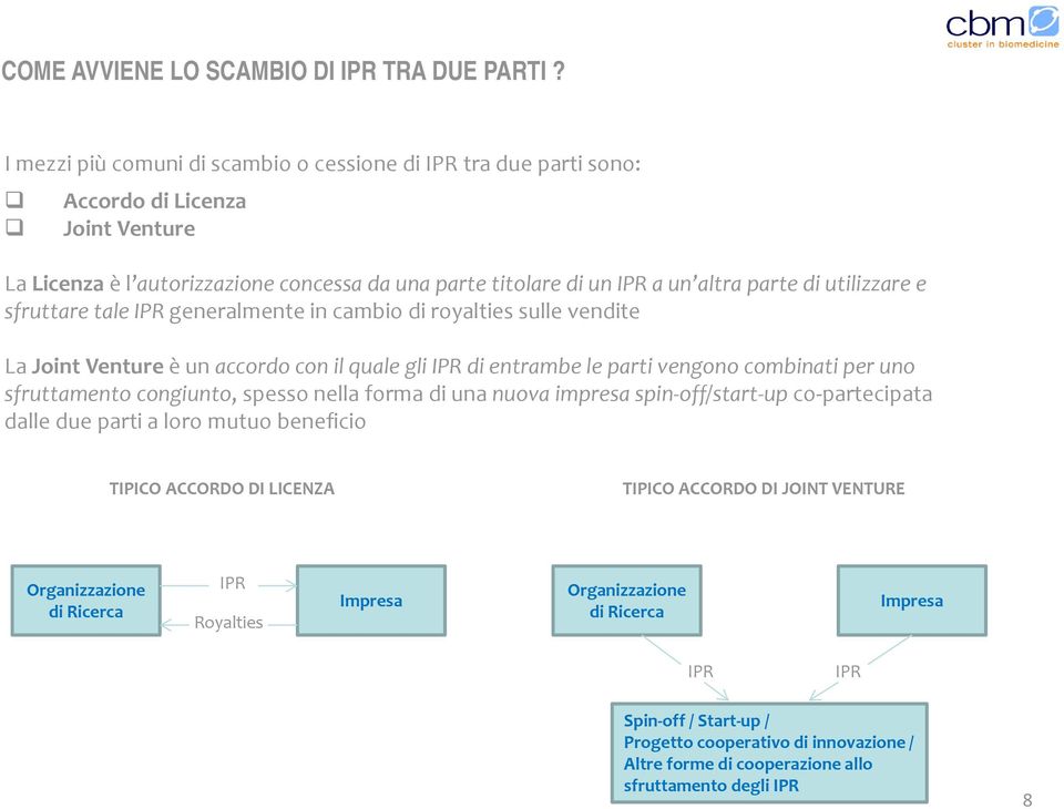 utilizzare e sfruttare tale IPR generalmente in cambio di royalties sulle vendite La Joint Venture è un accordo con il quale gli IPR di entrambe le parti vengono combinati per uno sfruttamento