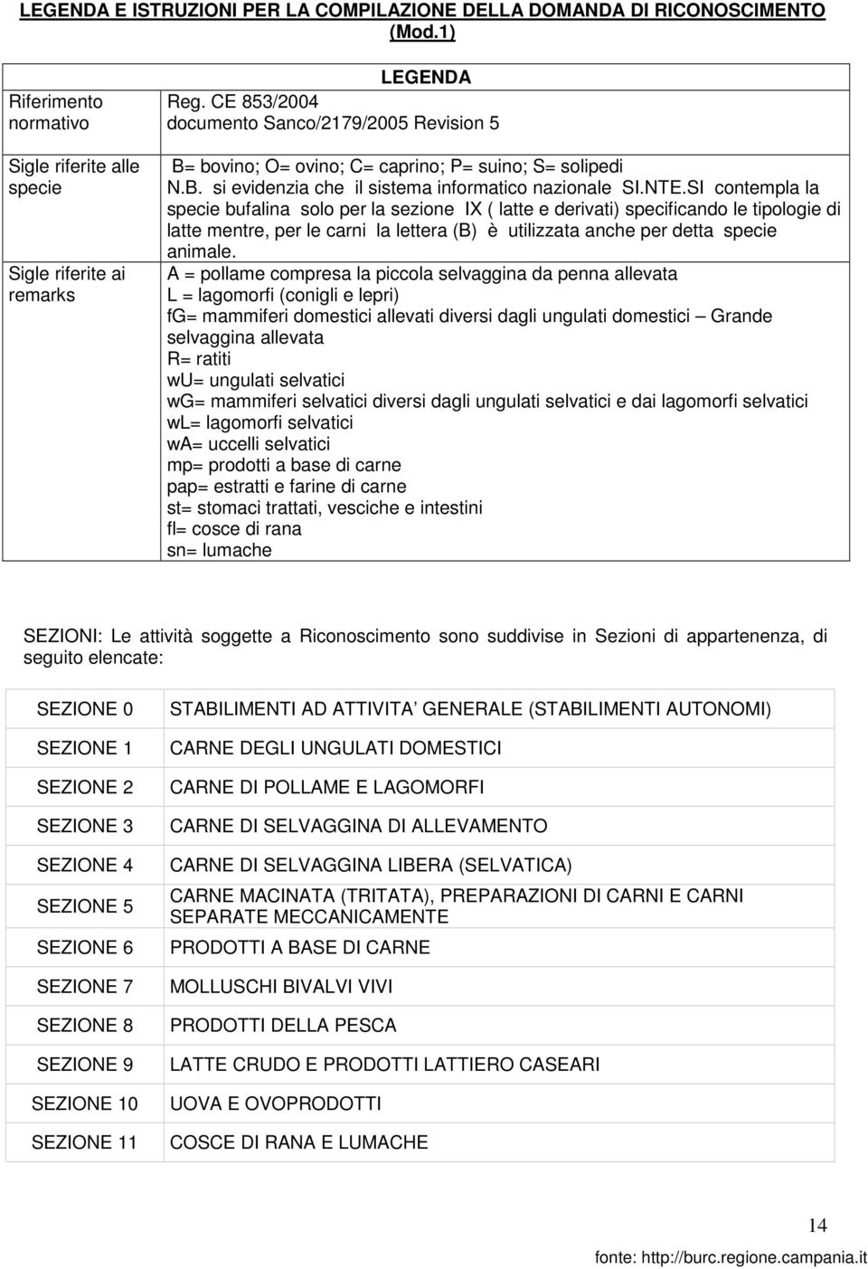 SI contempla la specie bufalina solo per la sezione IX ( latte e derivati) specificando le tipologie di latte mentre, per le carni la lettera (B) è utilizzata anche per detta specie animale.