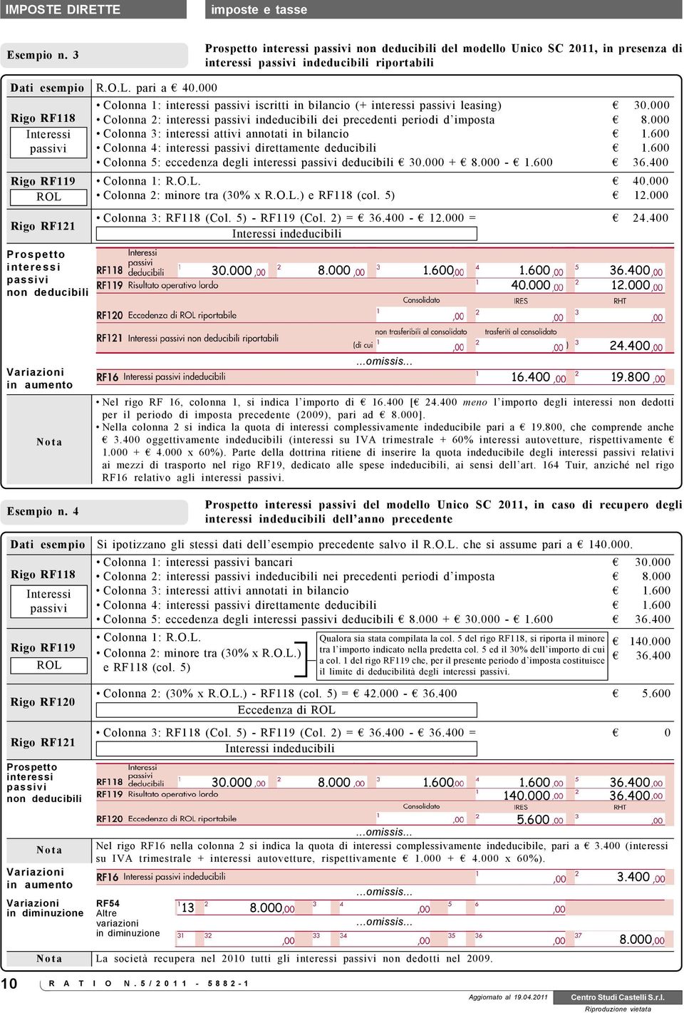 000 Interessi Colonna 3: interessi attivi annotati in bilancio 1.600 passivi Colonna 4: interessi passivi direttamente deducibili 1.600 Colonna 5: eccedenza degli interessi passivi deducibili 30.