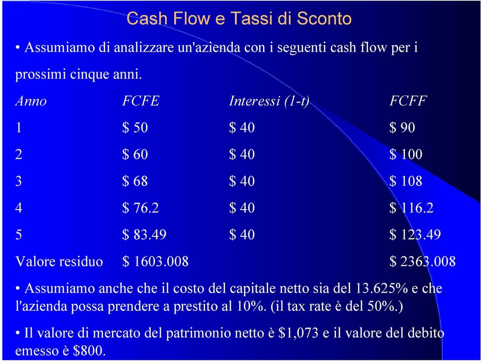 49 $ 40 $ 123.49 Valore residuo $ 1603.008 $ 2363.008 Assumiamo anche che il coso del capiale neo sia del 13.