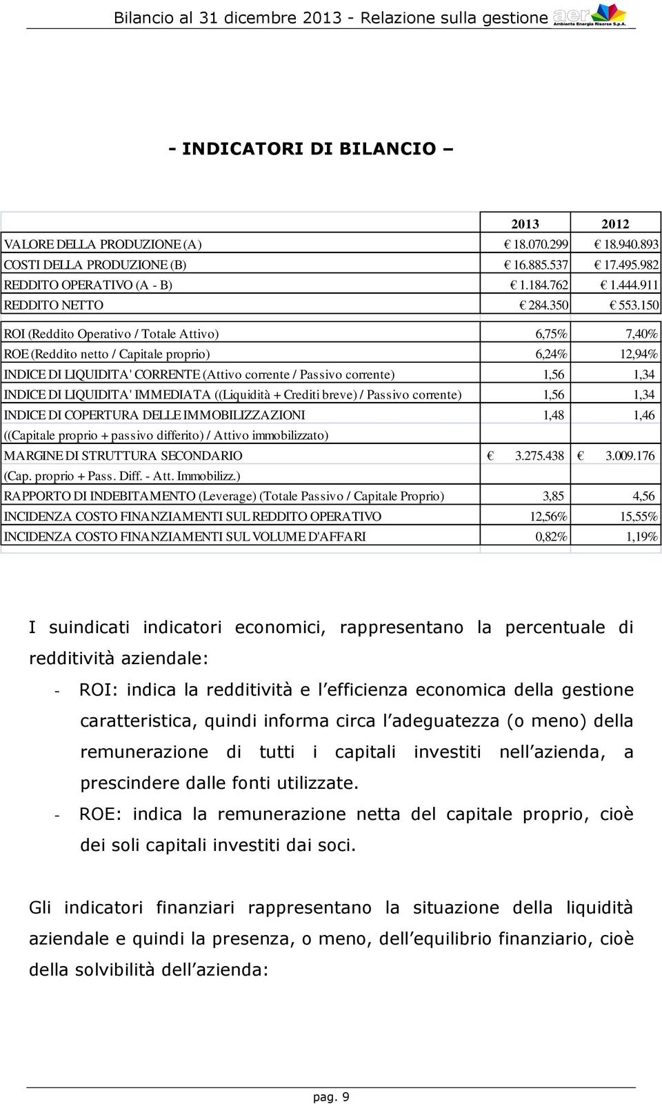 150 ROI (Reddito Operativo / Totale Attivo) 6,75% 7,40% ROE (Reddito netto / Capitale proprio) 6,24% 12,94% INDICE DI LIQUIDITA' CORRENTE (Attivo corrente / Passivo corrente) 1,56 1,34 INDICE DI