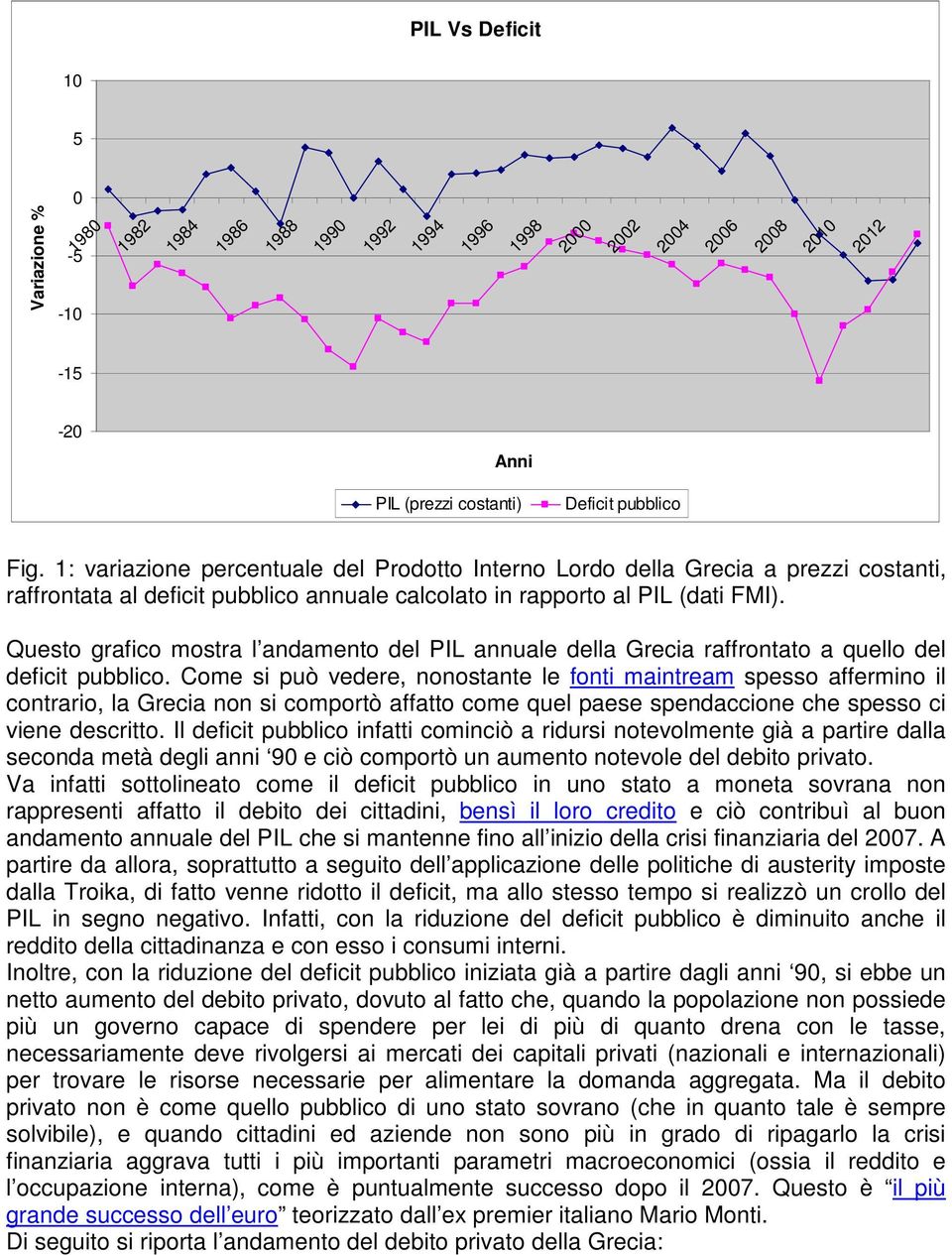 Questo grafico mostra l andamento del PIL annuale della Grecia raffrontato a quello del deficit pubblico.