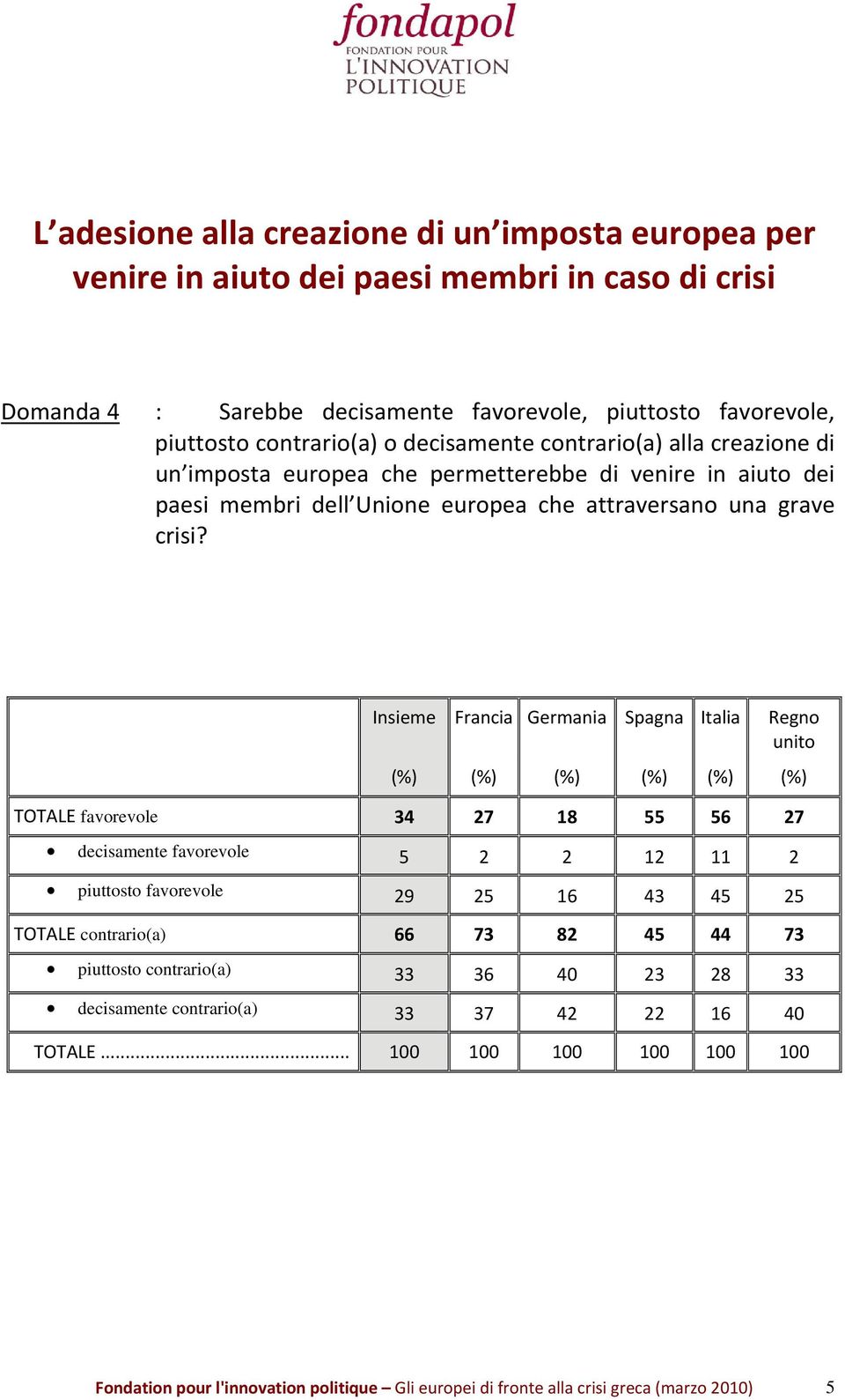 attraversano una grave crisi?