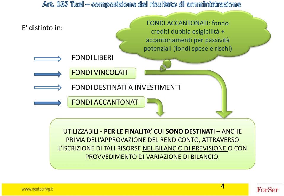 ACCANTONATI UTILIZZABILI - PER LE FINALITA CUI SONO DESTINATI ANCHE PRIMA DELL APPROVAZIONE DEL