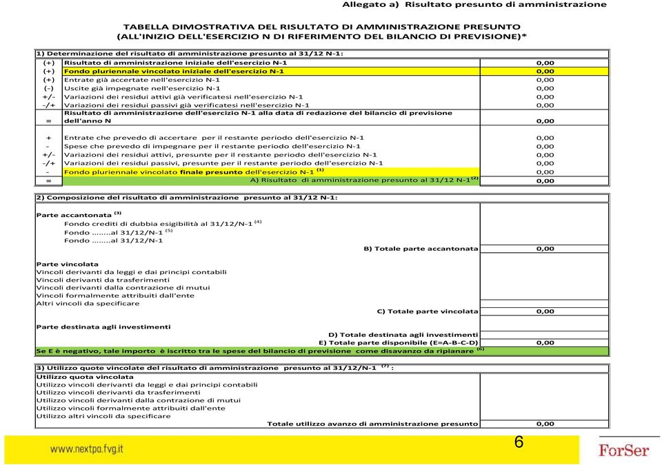 0,00 (+) Entrate già accertate nell'esercizio N-1 0,00 (-) Uscite già impegnate nell'esercizio N-1 0,00 +/- Variazioni dei residui attivi già verificatesi nell'esercizio N-1 0,00 -/+ Variazioni dei