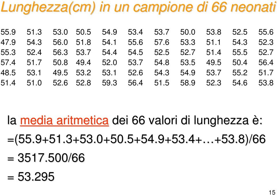 5 50.0 53.3 52.7 53.5 54.9 58.9 53.8 51.1 51.4 49.5 53.7 52.3 52.5 54.3 55.5 50.4 55.2 54.6 55.6 52.3 52.7 56.4 51.7 53.8 la media aritmetica dei 66 valori di lunghezza è: =(55.