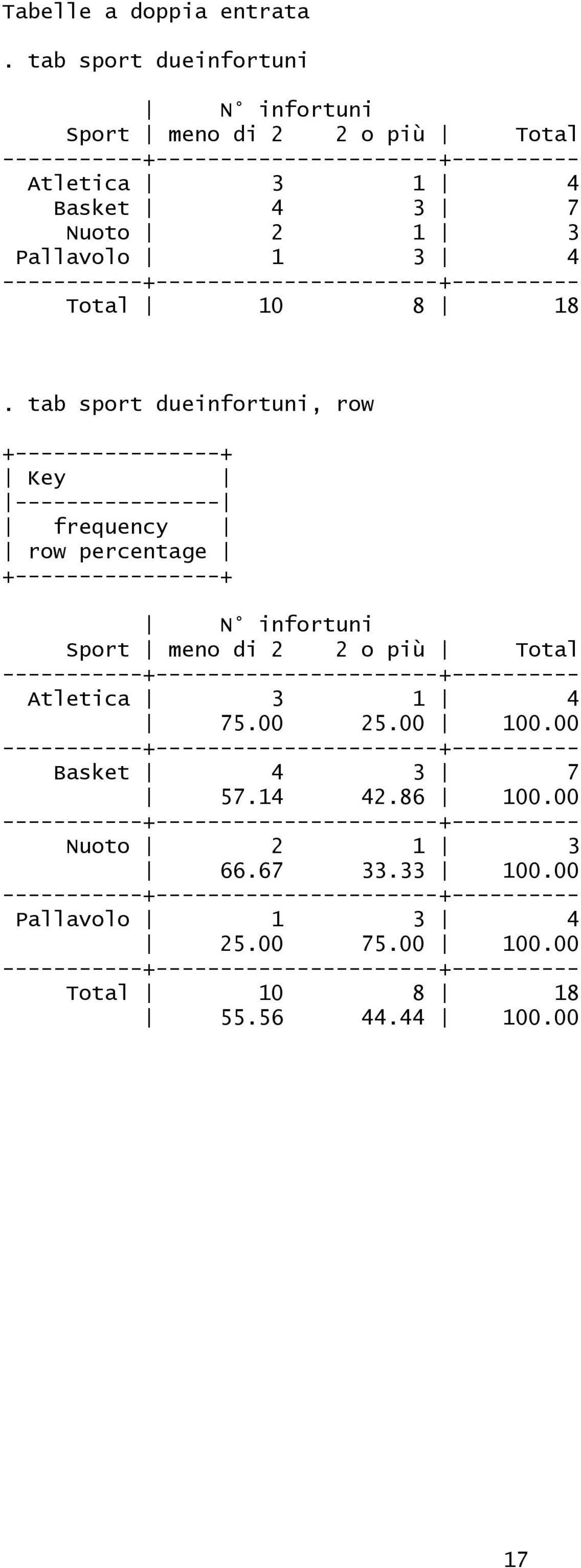 Total 10 8 18.