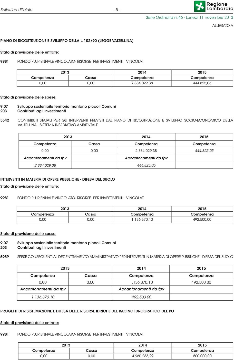 029,38 444.825,05 Stato di previsione delle spese: 9.