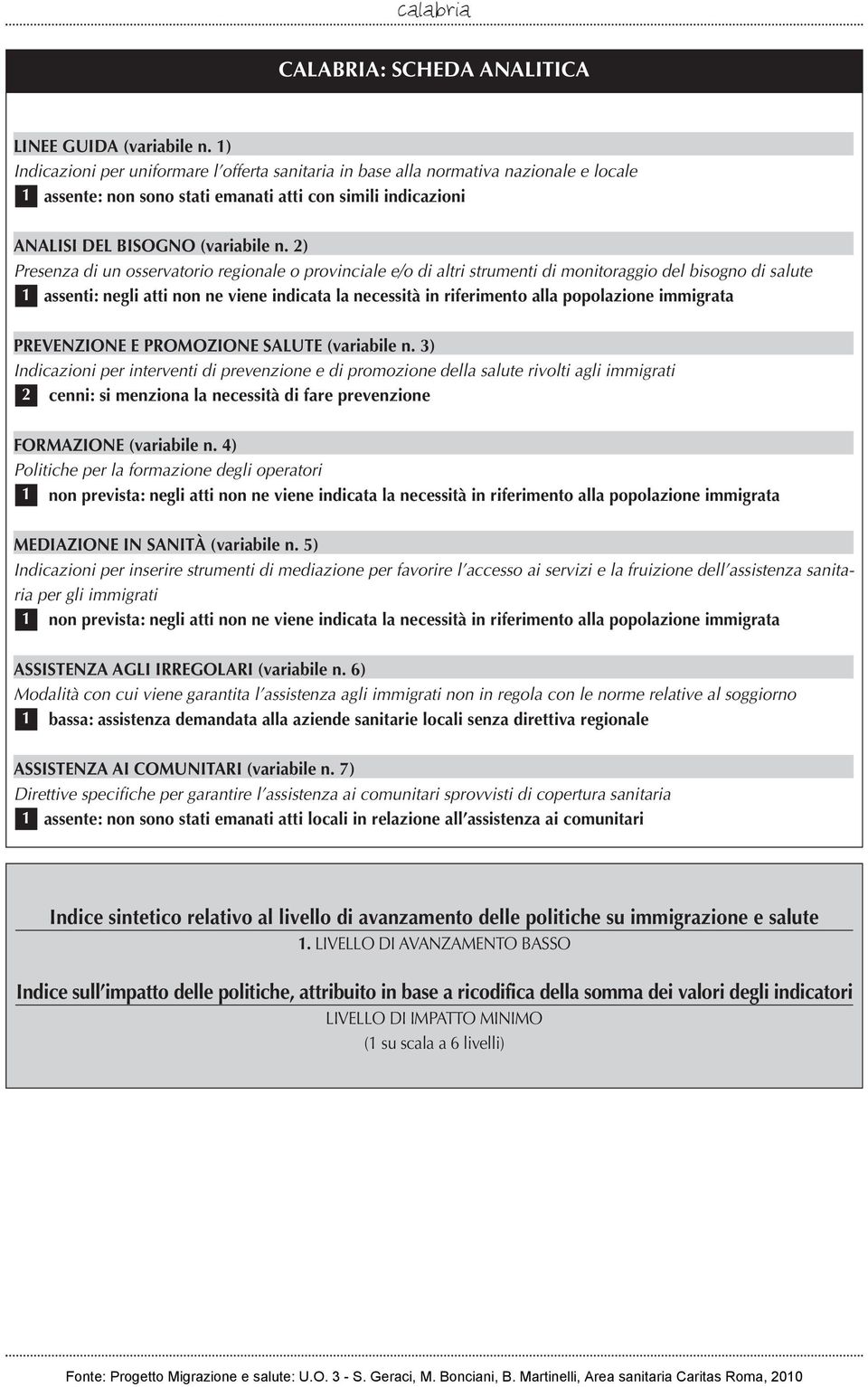 2) Presenza di un osservatorio regionale o provinciale e/o di altri strumenti di monitoraggio del bisogno di salute 1 assenti: negli atti non ne viene indicata la necessità in riferimento alla