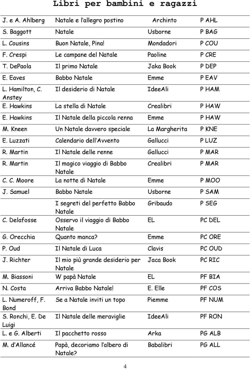 Kneen Un davvero speciale La Margherita P KNE E. Luzzati Calendario dell Avvento Gallucci P LUZ R. Martin Il delle renne Gallucci P MAR R. Martin Il magico viaggio di Babbo Crealibri P MAR C. C. Moore La notte di Emme P MOO J.