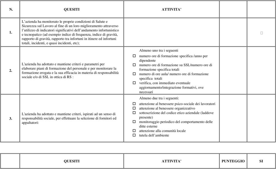 tecnopatico (ad esempio indice di frequenza, indice di gravità, rapporto di gravità, rapporto tra infortuni in itinere ed infortuni totali, incidenti, e quasi incidenti, etc); L'azienda ha adottato e