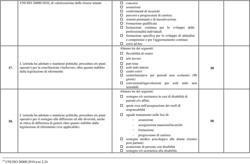 legislazione di riferimento L azienda ha adottato e mantiene politiche, procedure e/o piani operativi per il sostegno alle differenze ed alle diversità, anche in ottica di differenza di genere oltre