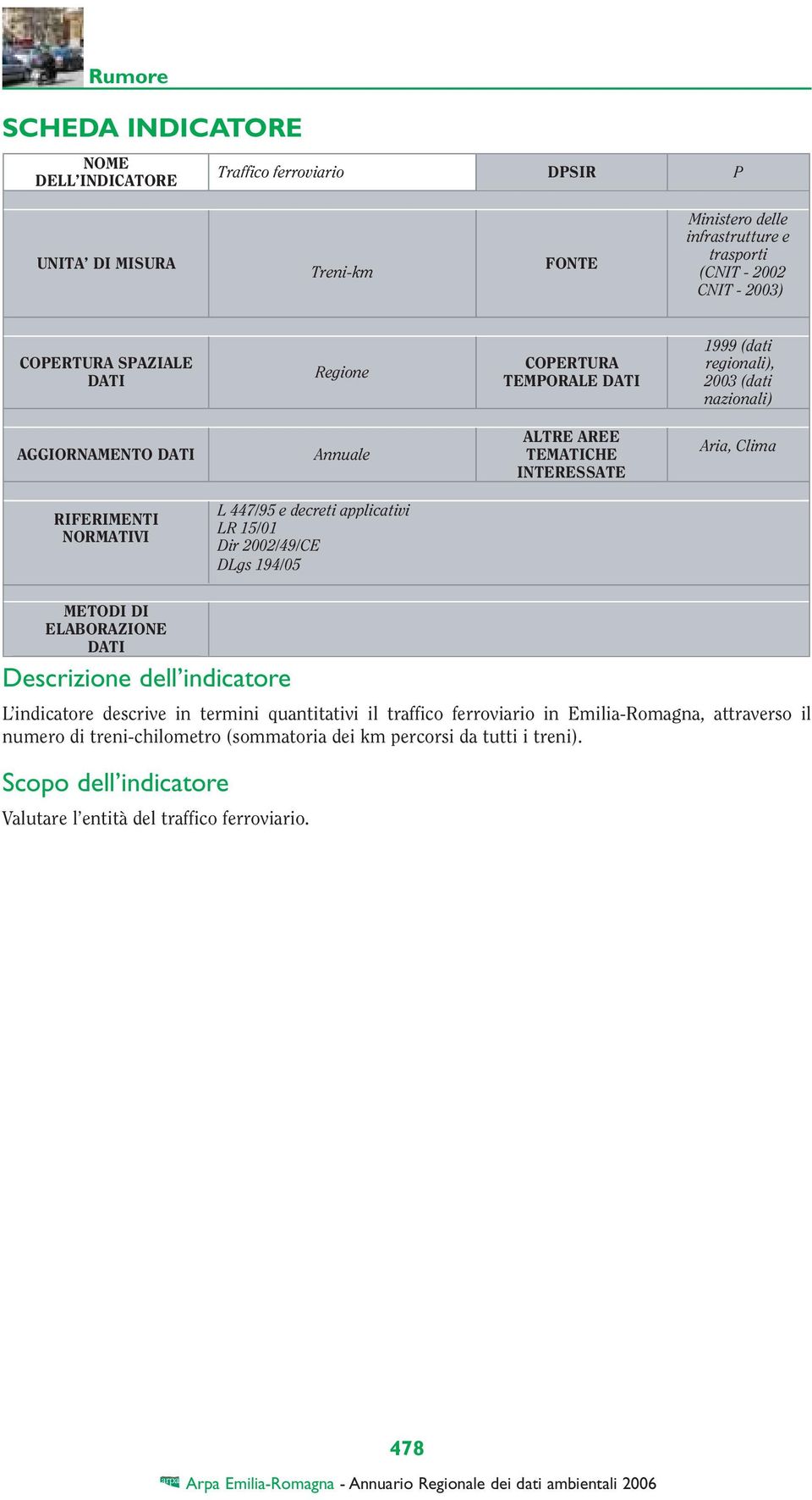 447/95 e decreti applicativi LR 15/01 Dir 2002/49/CE DLgs 194/05 METODI DI ELABORAZIONE Descrizione dell indicatore L indicatore descrive in termini quantitativi il traffico