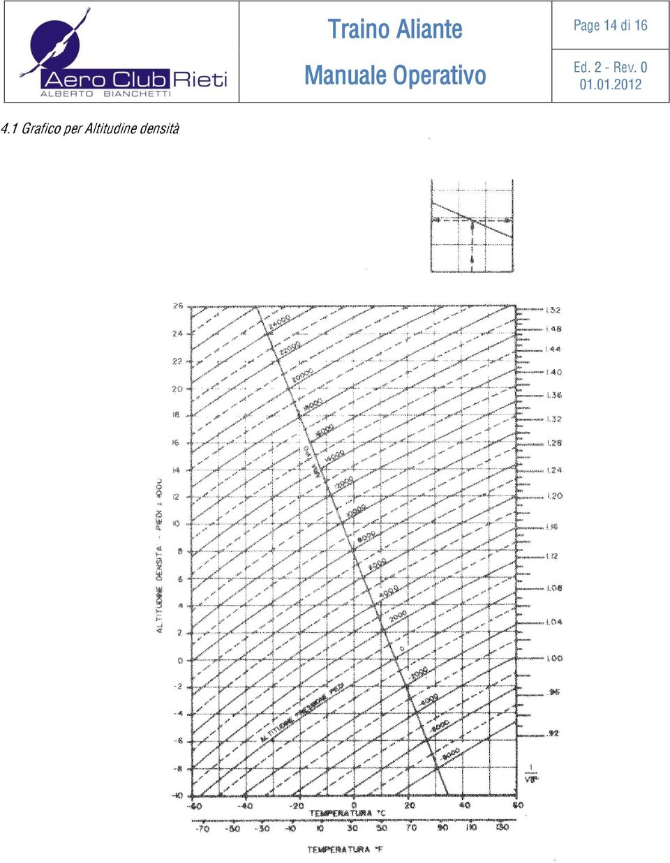 Grafico per