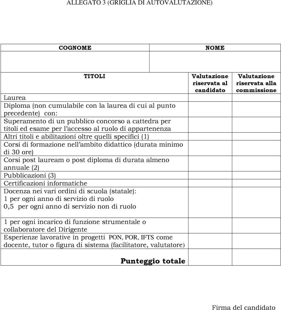 diploma di durata almeno annuale (2) Pubblicazioni (3) Certificazioni informatiche Docenza nei vari ordini di scuola (statale): 1 per ogni anno di servizio di ruolo 0,5 per ogni anno di servizio non