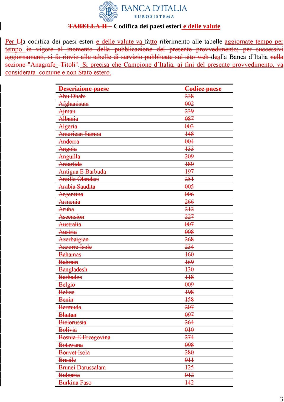 Si precisa che Campione d Italia, ai fini del presente provvedimento, va considerata comune e non Stato estero.