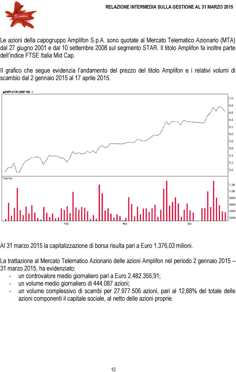 Il grafico che segue evidenzia l andamento del prezzo del titolo Amplifon e i relativi volumi di scambio dal 2 gennaio 2015 al 17 aprile 2015.