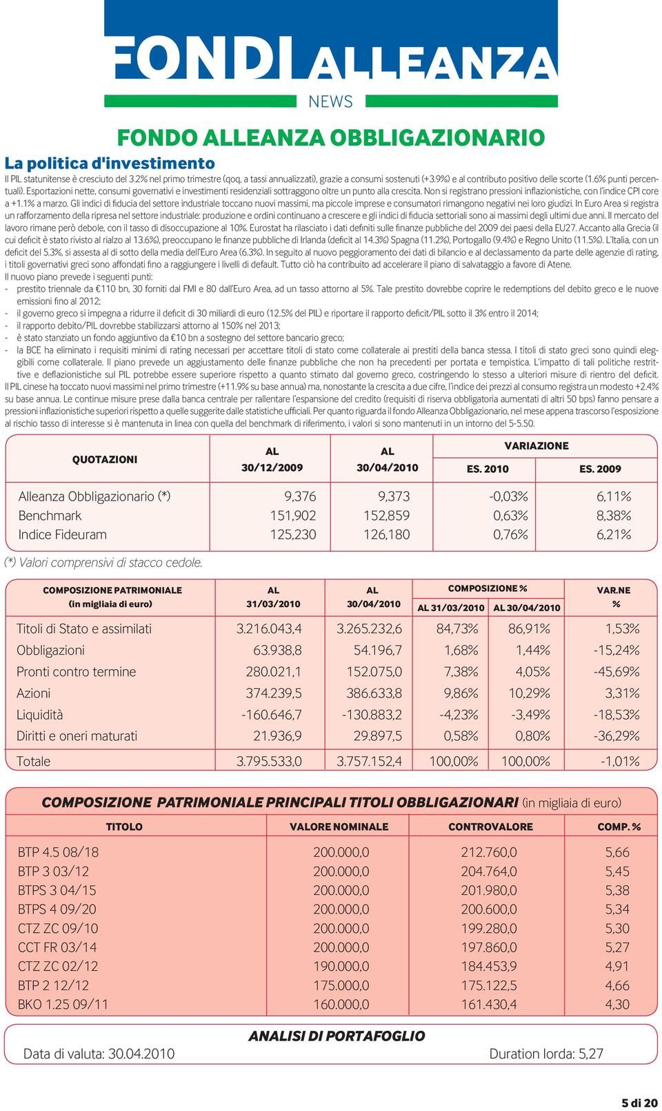 Non si registrano pressioni inflazionistiche, con l indice CPI core a +1.1% a marzo.