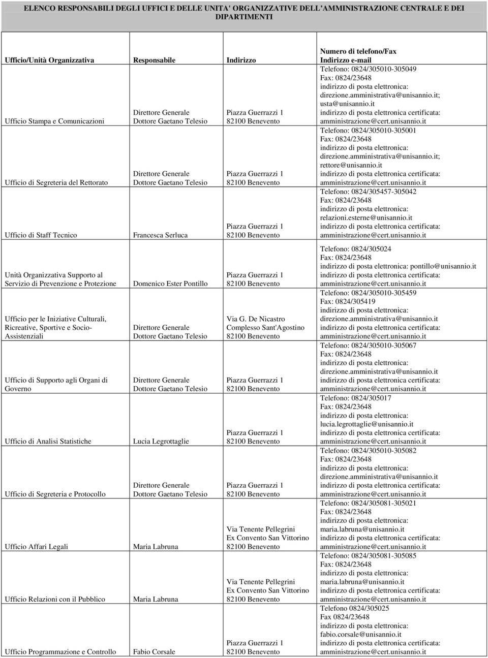 Assistenziali Ufficio di Supporto agli Organi di Governo Ufficio di Analisi Statistiche Ufficio di Segreteria e Protocollo Ufficio Affari Legali Ufficio Relazioni con il Pubblico Ufficio