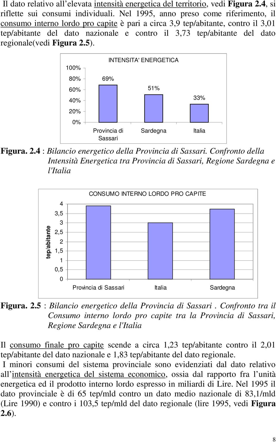 regionale(vedi Figura 2.5). 100% 80% 60% 40% 20% 0% 69% Provincia di Sassari INTENSITA' ENERGETICA Figura. 2.4 : Bilancio energetico della Provincia di Sassari.