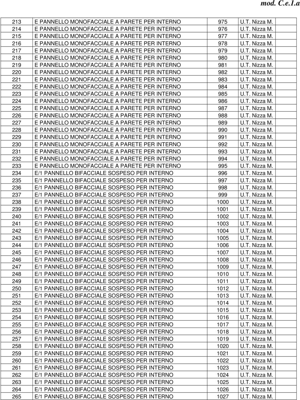 T. Nizza M. 220 E PANNELLO MONOFACCIALE A PARETE PER INTERNO 982 U.T. Nizza M. 221 E PANNELLO MONOFACCIALE A PARETE PER INTERNO 983 U.T. Nizza M. 222 E PANNELLO MONOFACCIALE A PARETE PER INTERNO 984 U.