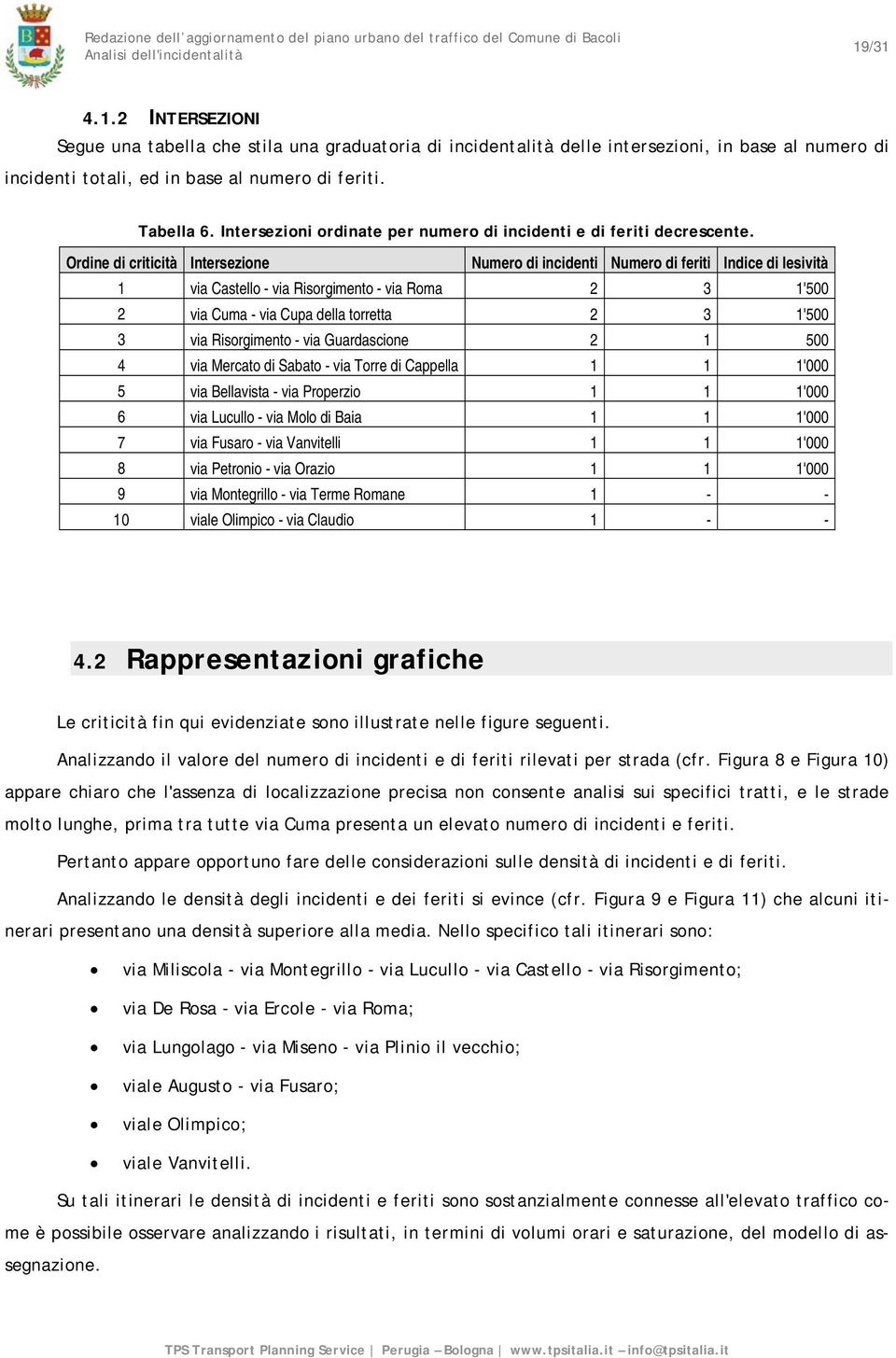 Ordine di criticità Intersezione Numero di incidenti Numero di feriti Indice di lesività 1 via Castello - via Risorgimento - via Roma 2 3 1'500 2 via Cuma - via Cupa della torretta 2 3 1'500 3 via