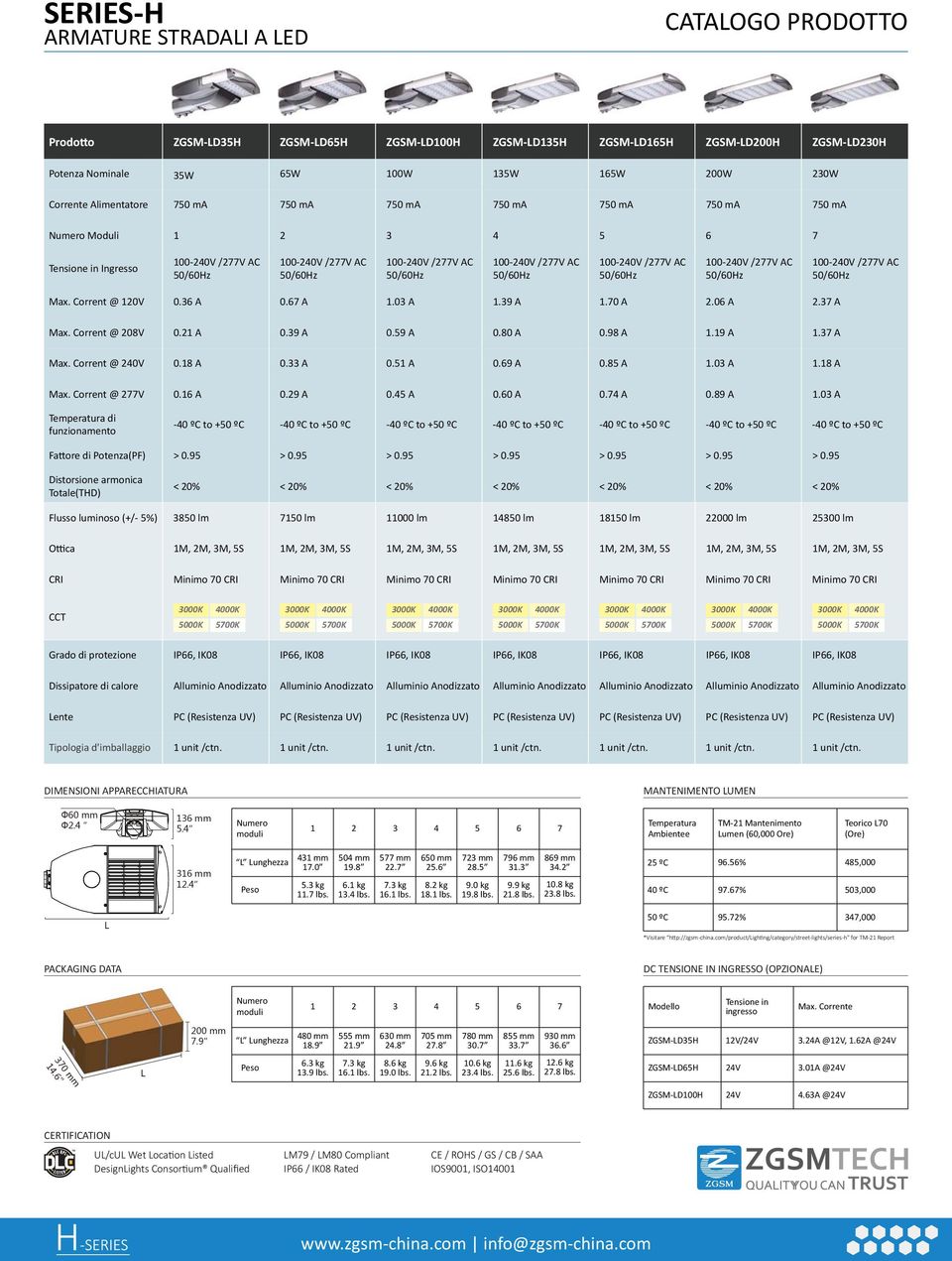 39 A 1.70 A 2.06 A 2.37 A 0.21 A 0.39 A 0.59 A 0.80 A 0.98 A 1.19 A 1.37 A 0.18 A 0.33 A 0.51 A 0.69 A 0.85 A 1.03 A 1.18 A 0.16 A 0.29 A 0.45 A 0.60 A 0.74 A 0.89 A 1.