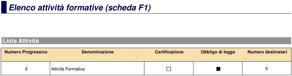 piano Lista Attività Numero Progressivo Denominazione