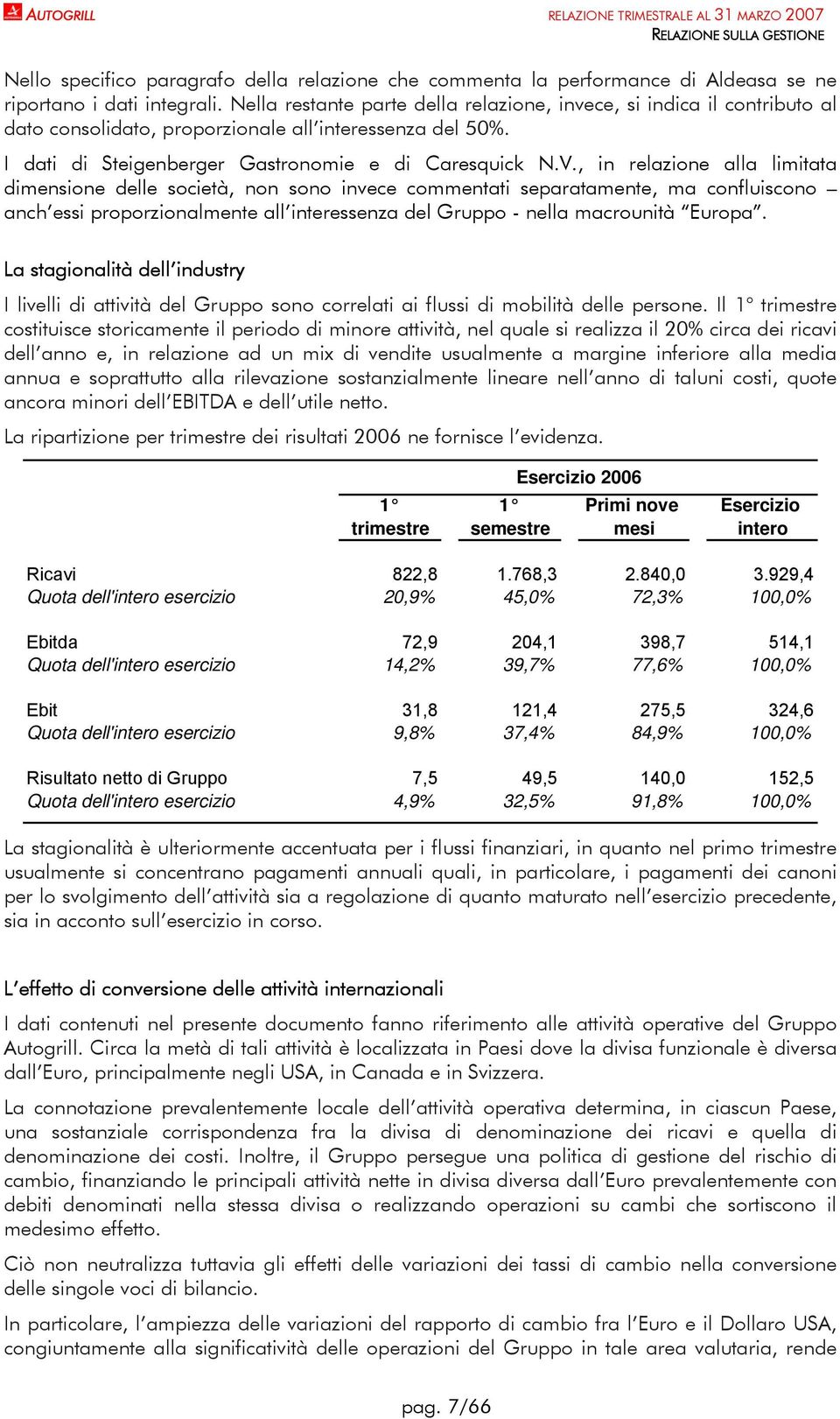 , in relazione alla limitata dimensione delle società, non sono invece commentati separatamente, ma confluiscono anch essi proporzionalmente all interessenza del Gruppo - nella macrounità Europa.