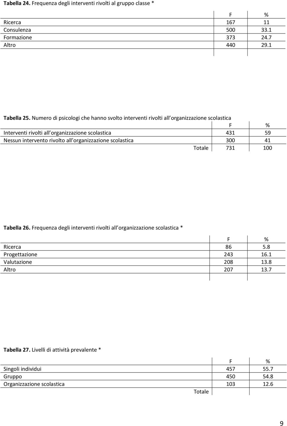 rivolto all organizzazione scolastica 300 41 Totale 731 100 Tabella 26. Frequenza degli interventi rivolti all organizzazione scolastica * Ricerca 86 5.