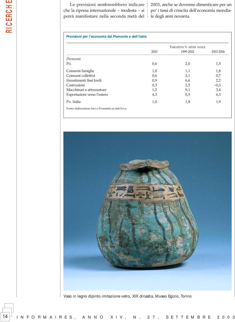 Previsioni per l economia del Piemonte e dell Italia VARIAZIONI % MEDIE ANNUE 2003 1999-2002 2003-2006 Piemonte PIL 0,6 2,0 1,5 Consumi famiglie 1,0 1,1 1,8 Consumi collettivi 0,6 2,1 0,7