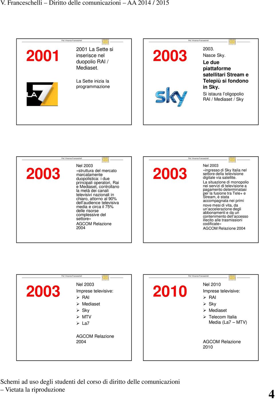 chiaro, attorno al 90% dell audience televisiva media e circa il 75% delle risorse complessive del settore» 2004 «ingresso di Sky Italia nel settore della televisione digitale via satellite.