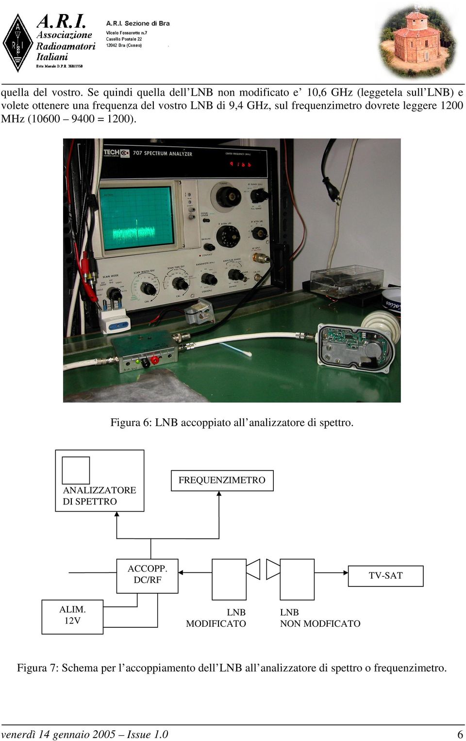 9,4 GHz, sul frequenzimetro dovrete leggere 1200 MHz (10600 9400 = 1200).