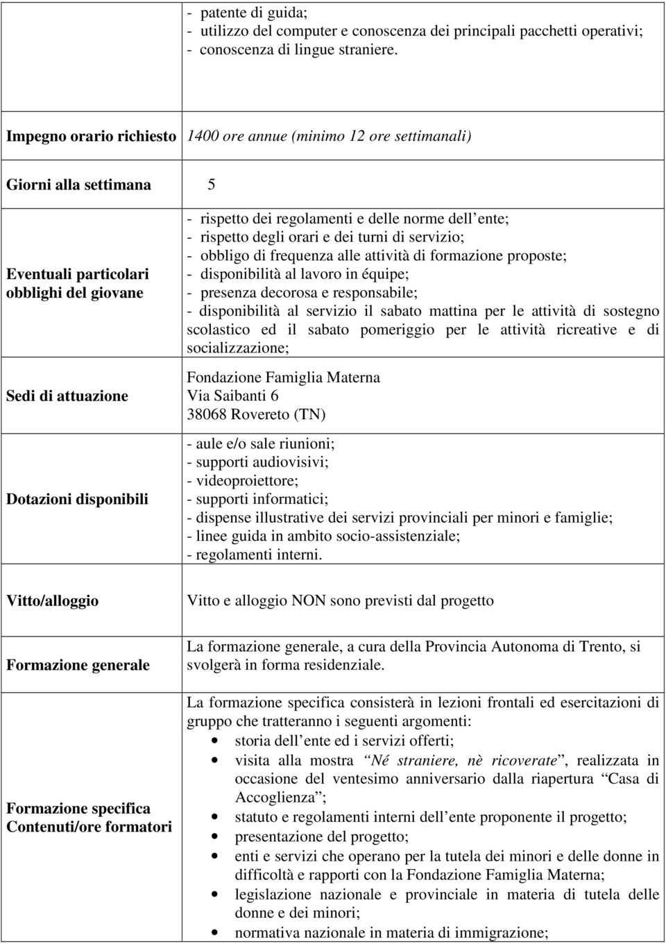 regolamenti e delle norme dell ente; - rispetto degli orari e dei turni di servizio; - obbligo di frequenza alle attività di formazione proposte; - disponibilità al lavoro in équipe; - presenza