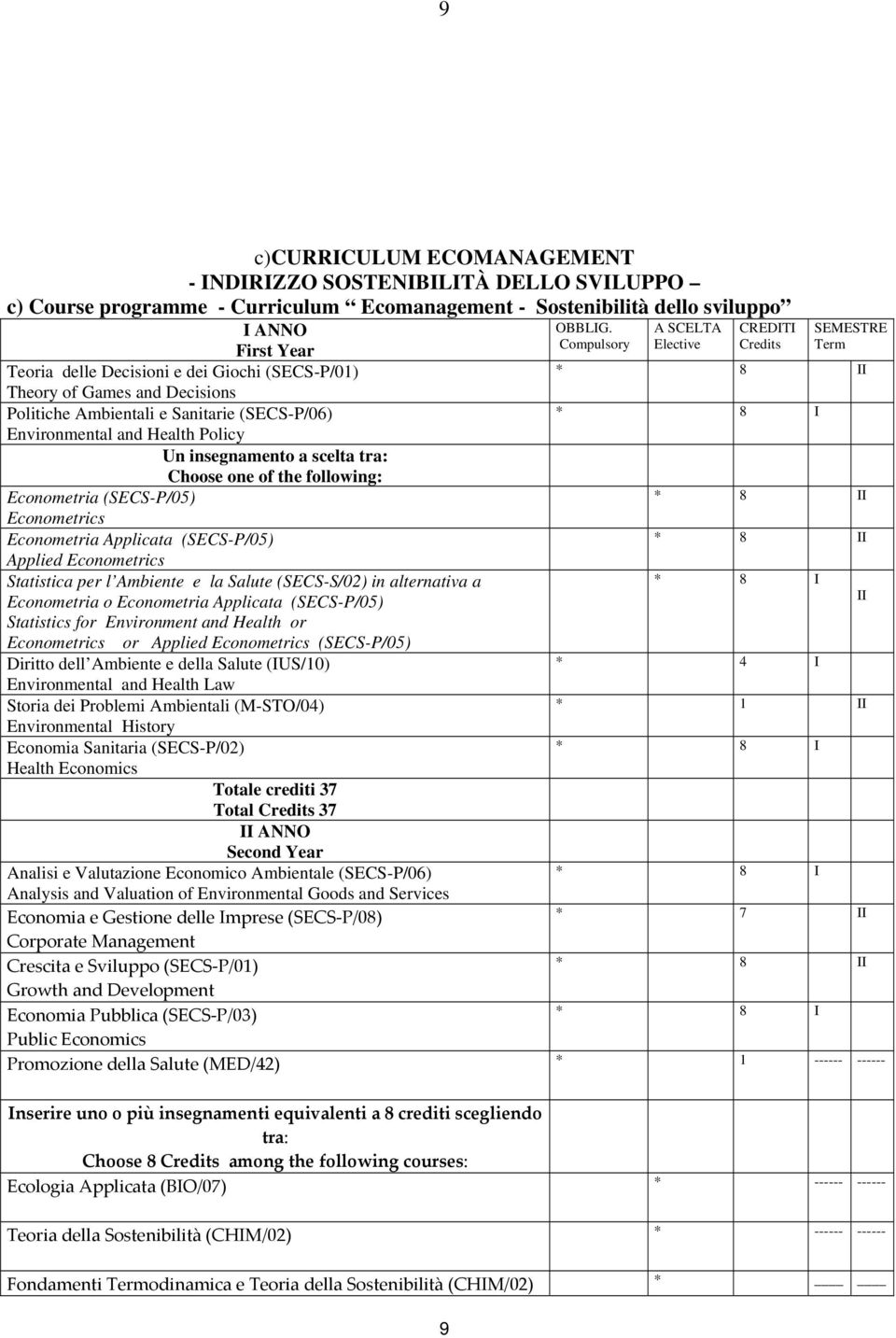 (SECS-P/05) Econometrics Econometria Applicata (SECS-P/05) Applied Econometrics Statistica per l Ambiente e la Salute (SECS-S/02) in alternativa a Econometria o Econometria Applicata (SECS-P/05)