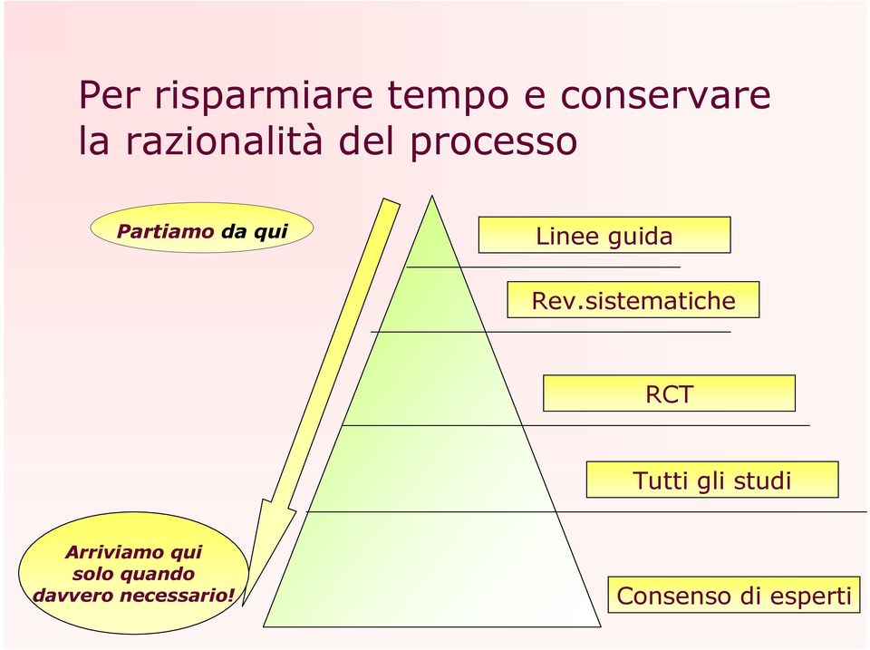 guida Rev.