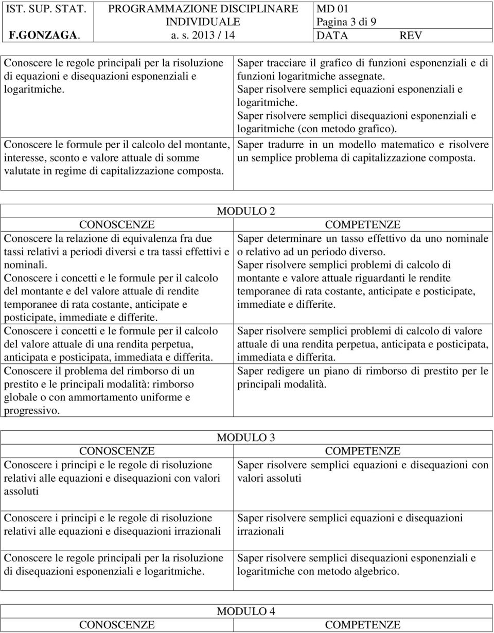 Saper tracciare il grafico di funzioni esponenziali e di funzioni logaritmiche assegnate. Saper risolvere semplici equazioni esponenziali e logaritmiche.