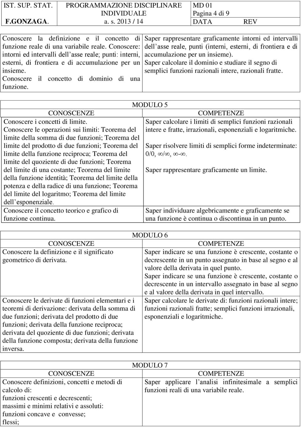 Saper rappresentare graficamente intorni ed intervalli dell asse reale, punti (interni, esterni, di frontiera e di accumulazione per un insieme).