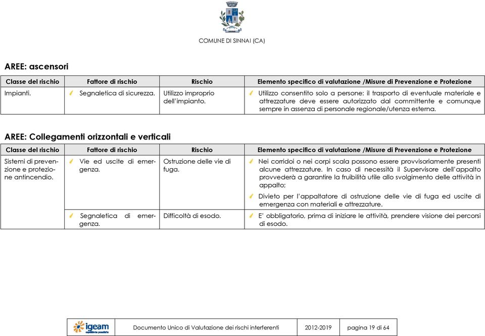 Utilizzo consentito solo a persone: il trasporto di eventuale materiale e attrezzature deve essere autorizzato dal committente e comunque sempre in assenza di personale regionale/utenza esterna.