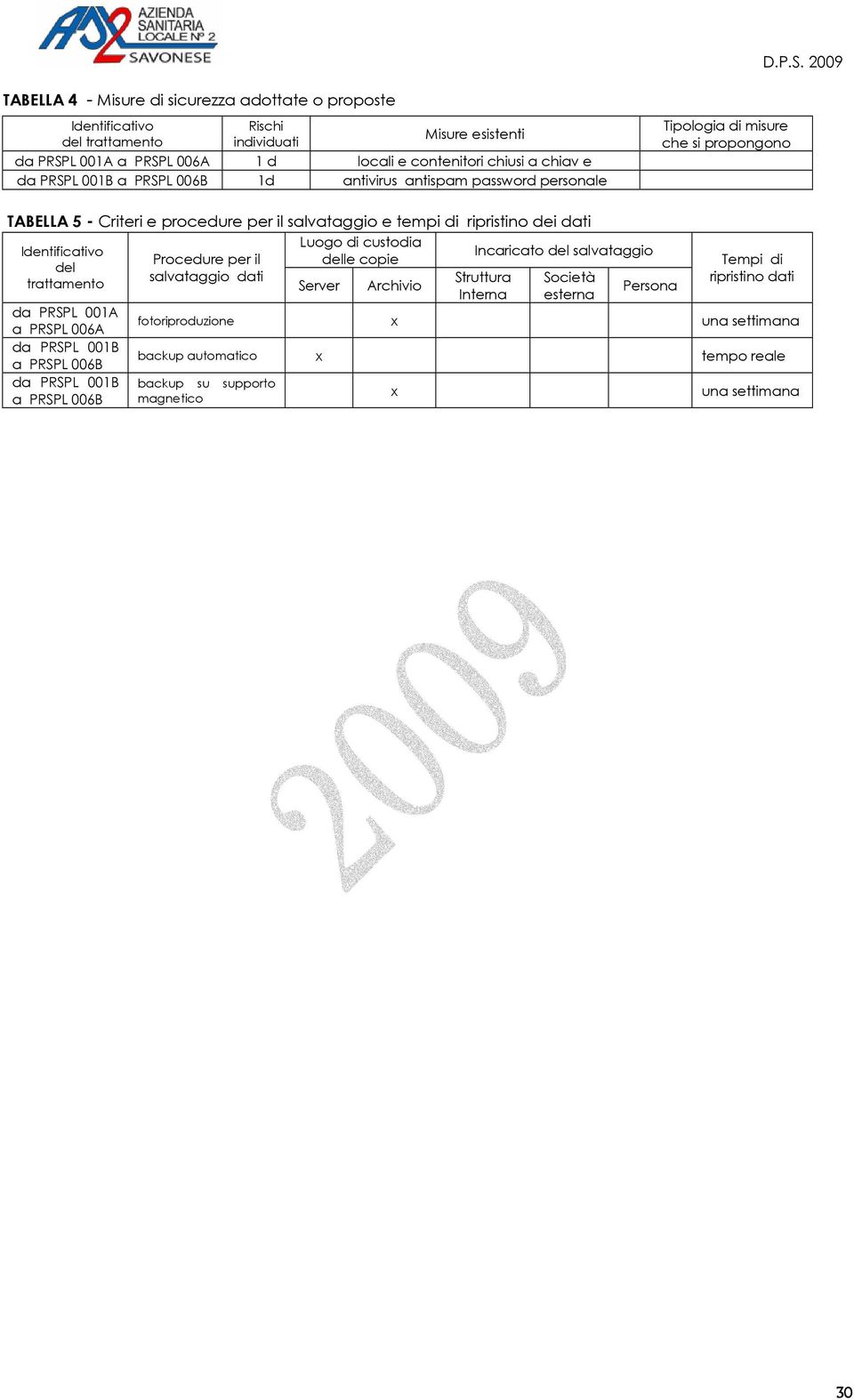 Luogo di custodia le copie da PRSPL 001A a PRSPL 006A da PRSPL 001B a PRSPL 006B da PRSPL 001B a PRSPL 006B Procedure per il salvataggio dati Server Archivio Incaricato