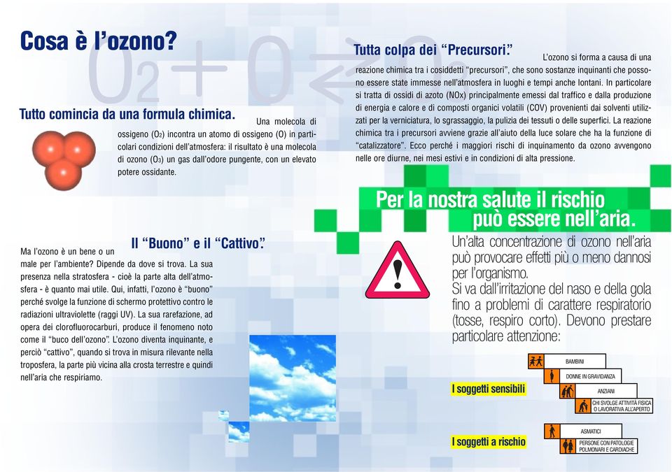 Qui, infatti, l ozono è buono perché svolge la funzione di schermo protettivo contro le radiazioni ultraviolette (raggi UV).