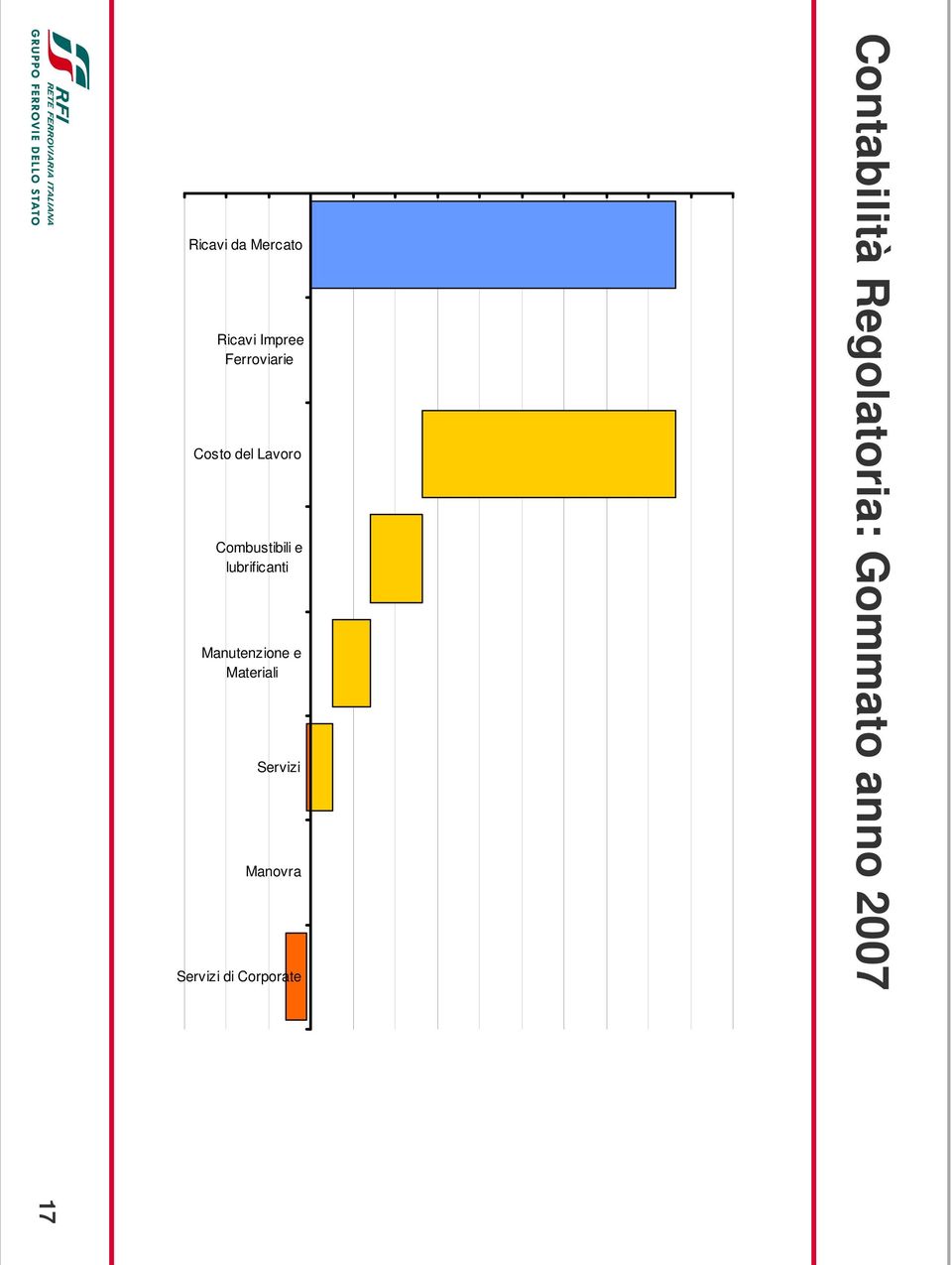 Manutenzione e Materiali Servizi Manovra Servizi