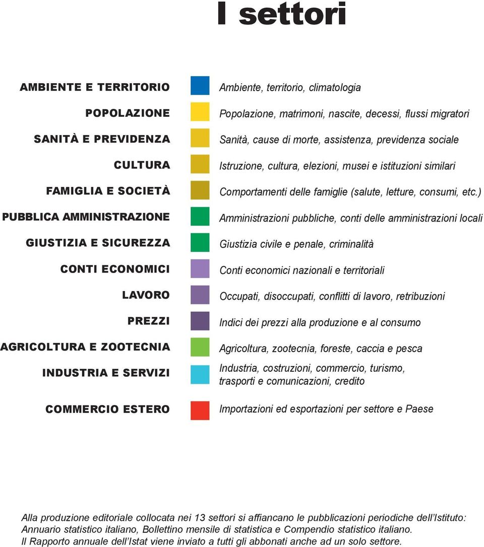 cultura, elezioni, musei e istituzioni similari Comportamenti delle famiglie (salute, letture, consumi, etc.