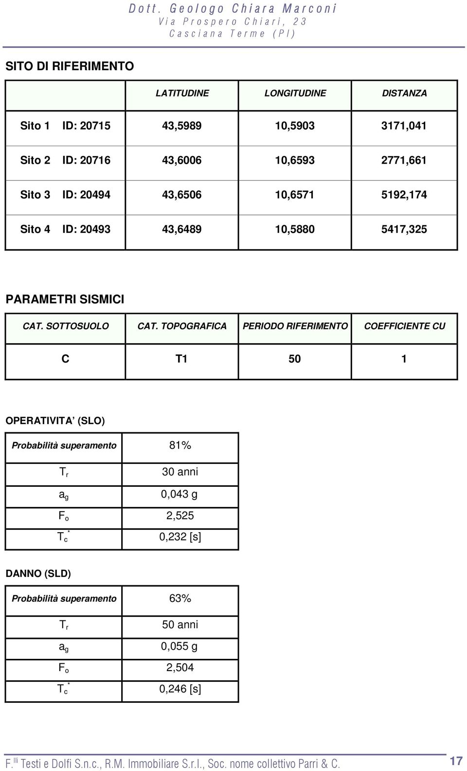 TOPOGRAFICA PERIODO RIFERIMENTO COEFFICIENTE CU C T1 50 1 OPERATIVITA (SLO) Probabilità superamento 81% T r a g 30 anni 0,043 g F o 2,525 T c *