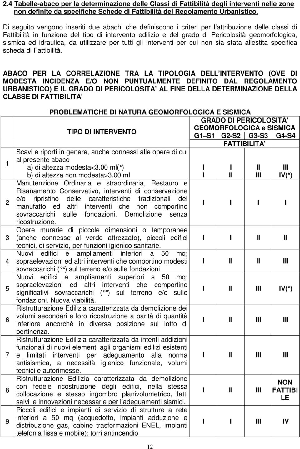 sismica ed idraulica, da utilizzare per tutti gli interventi per cui non sia stata allestita specifica scheda di Fattibilità.