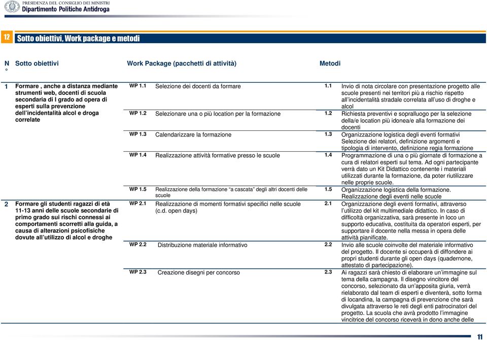 comportamenti scorretti alla guida, a causa di alterazioni psicofisiche dovute all utilizzo di alcol e droghe WP 1.1 Selezione dei docenti da formare 1.